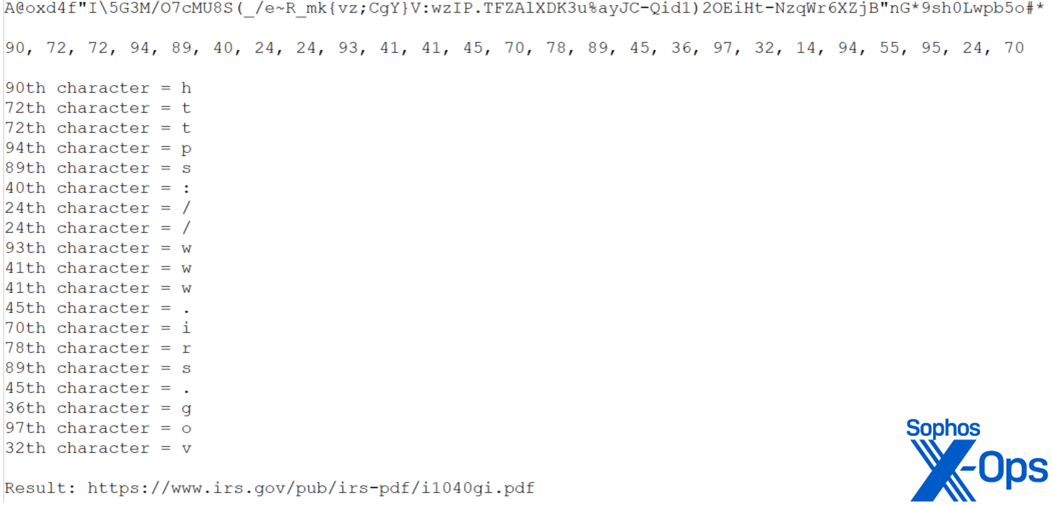 The highly obfuscated filepath