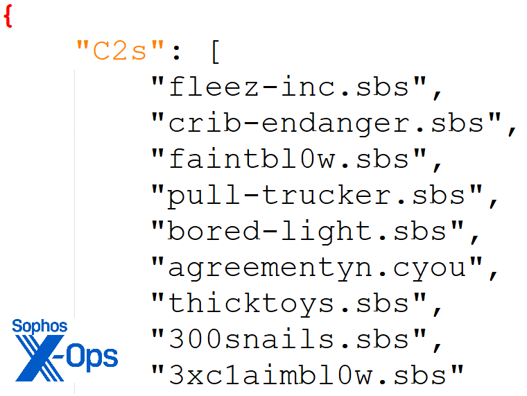 A list of nine C2 servers identified in the investigation; eight are from the .sbs TLD and the ninth is from the .cyou TLD